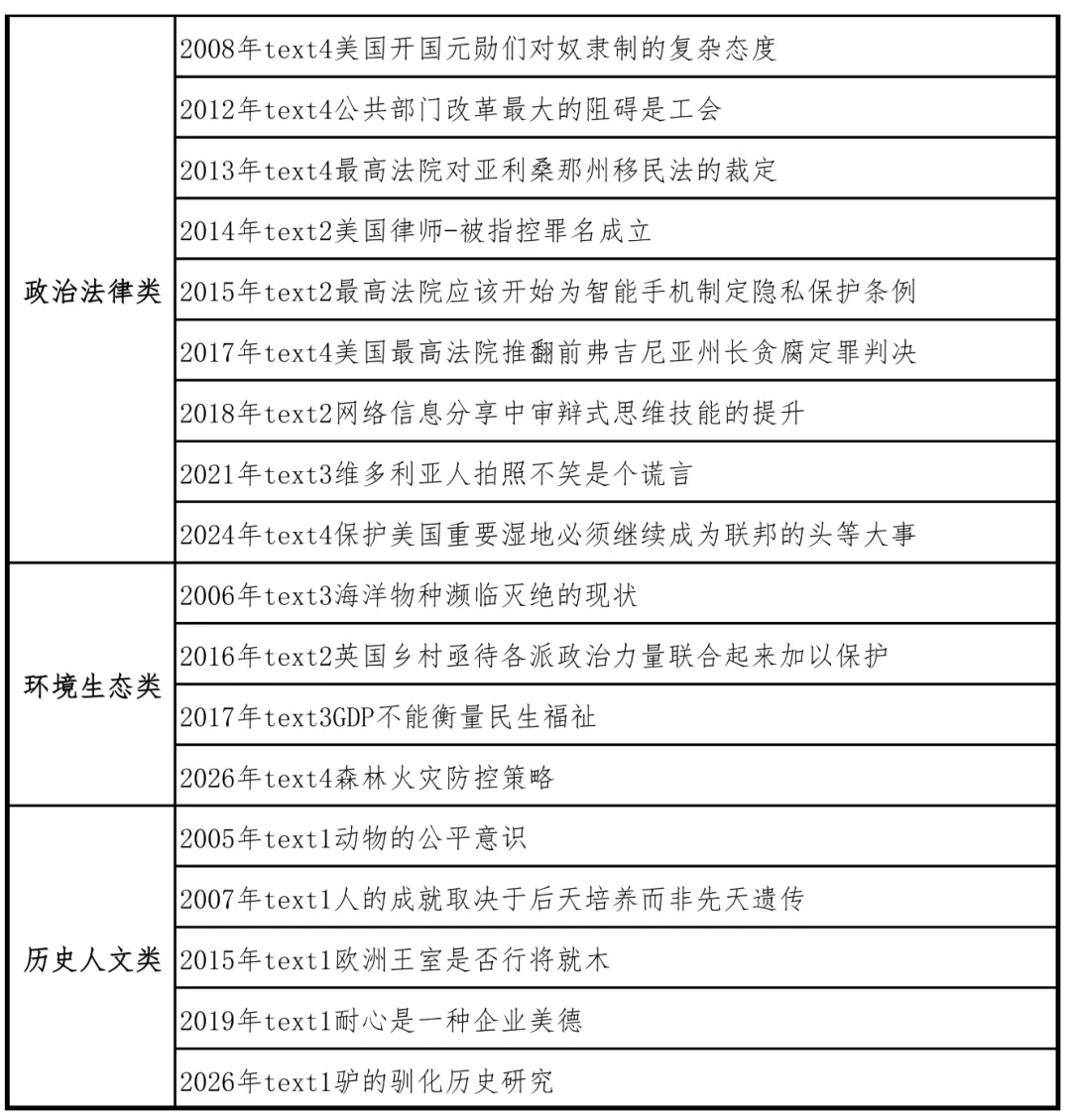 考研英语真题二刷,怎么刷才不白刷?-第8张图片-四季读书网 考研英语真题二刷,怎么刷才不白刷?-第8张图片-四季读书网