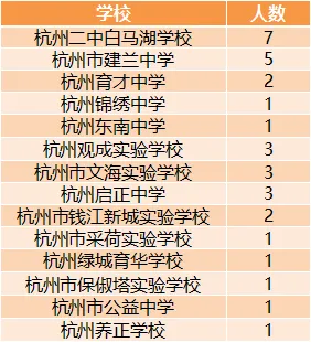 浙江这62名初三生,厉害了!-第1张图片-四季读书网