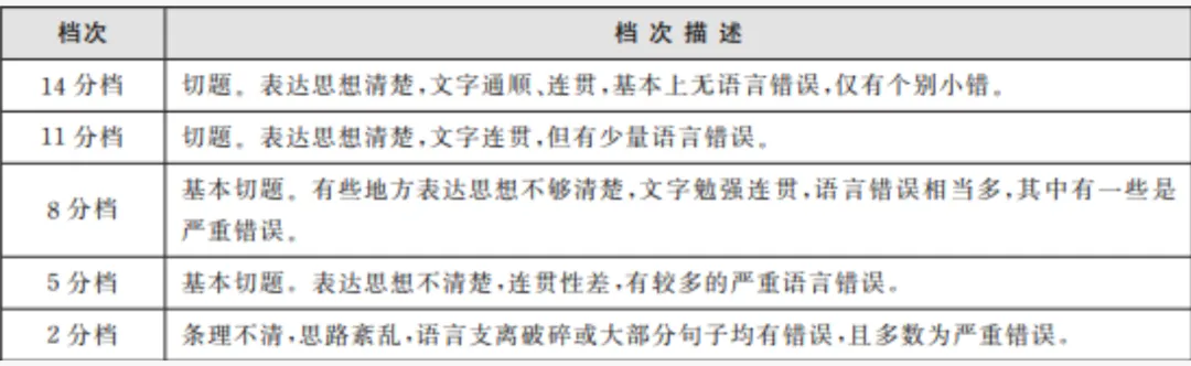 备考必存!四六级写作句型 + 真题范文整理-第6张图片-四季读书网 备考必存!四六级写作句型 + 真题范文整理-第6张图片-四季读书网