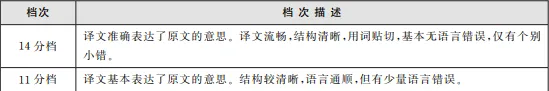 备考必存!四六级写作句型 + 真题范文整理-第7张图片-四季读书网 备考必存!四六级写作句型 + 真题范文整理-第7张图片-四季读书网
