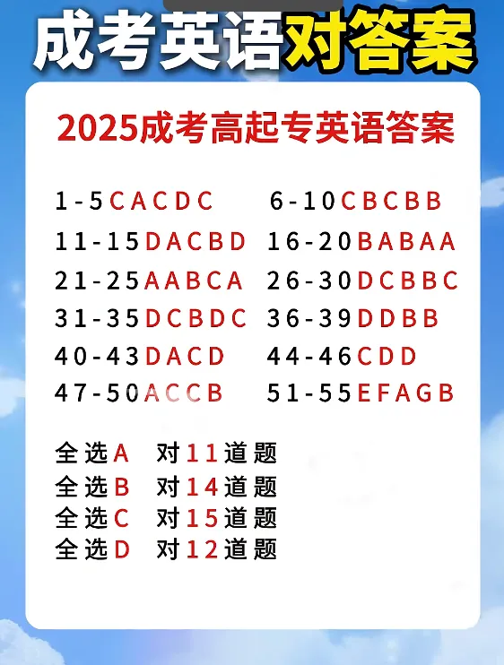 2025年成人高考真题及答案【高起专】语文数学英语-第8张图片-四季读书网 2025年成人高考真题及答案【高起专】语文数学英语-第8张图片-四季读书网