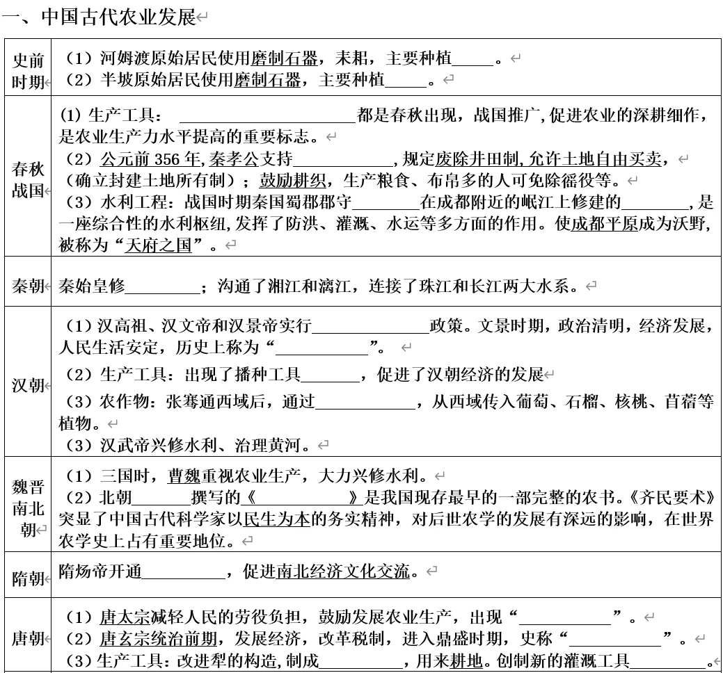 深圳中考历史:提纲——中国经济发展史-第3张图片-四季读书网 深圳中考历史:提纲——中国经济发展史-第3张图片-四季读书网