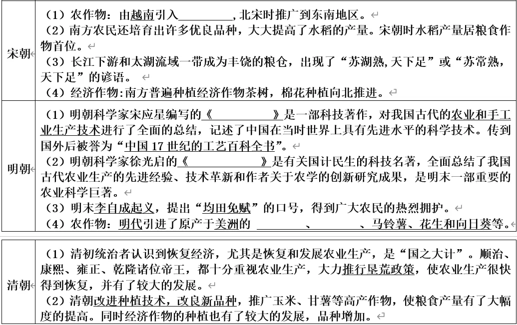 深圳中考历史:提纲——中国经济发展史-第4张图片-四季读书网 深圳中考历史:提纲——中国经济发展史-第4张图片-四季读书网
