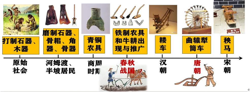 深圳中考历史:提纲——中国经济发展史-第5张图片-四季读书网 深圳中考历史:提纲——中国经济发展史-第5张图片-四季读书网