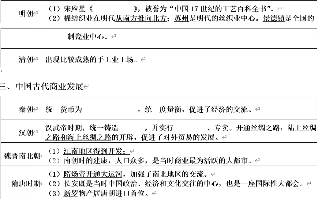 深圳中考历史:提纲——中国经济发展史-第7张图片-四季读书网 深圳中考历史:提纲——中国经济发展史-第7张图片-四季读书网
