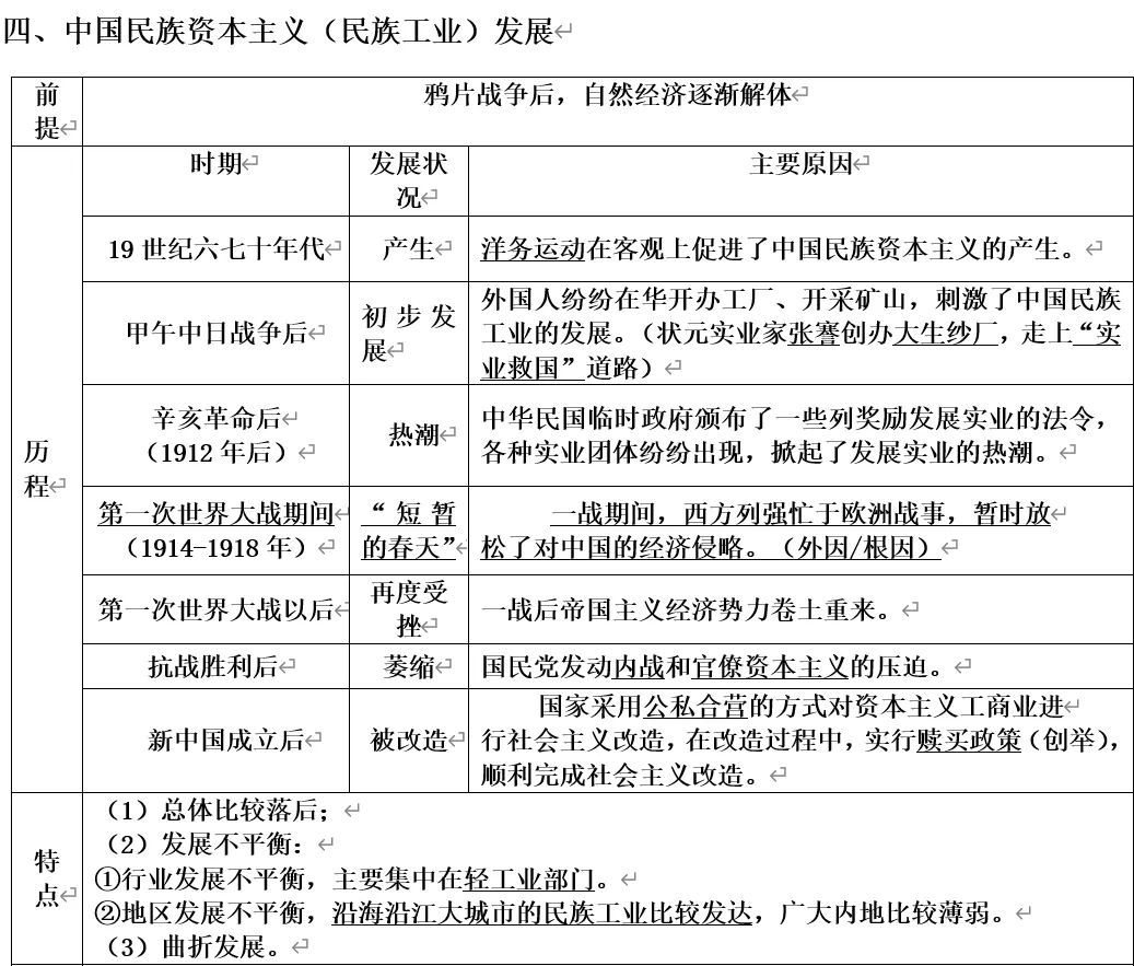 深圳中考历史:提纲——中国经济发展史-第9张图片-四季读书网 深圳中考历史:提纲——中国经济发展史-第9张图片-四季读书网