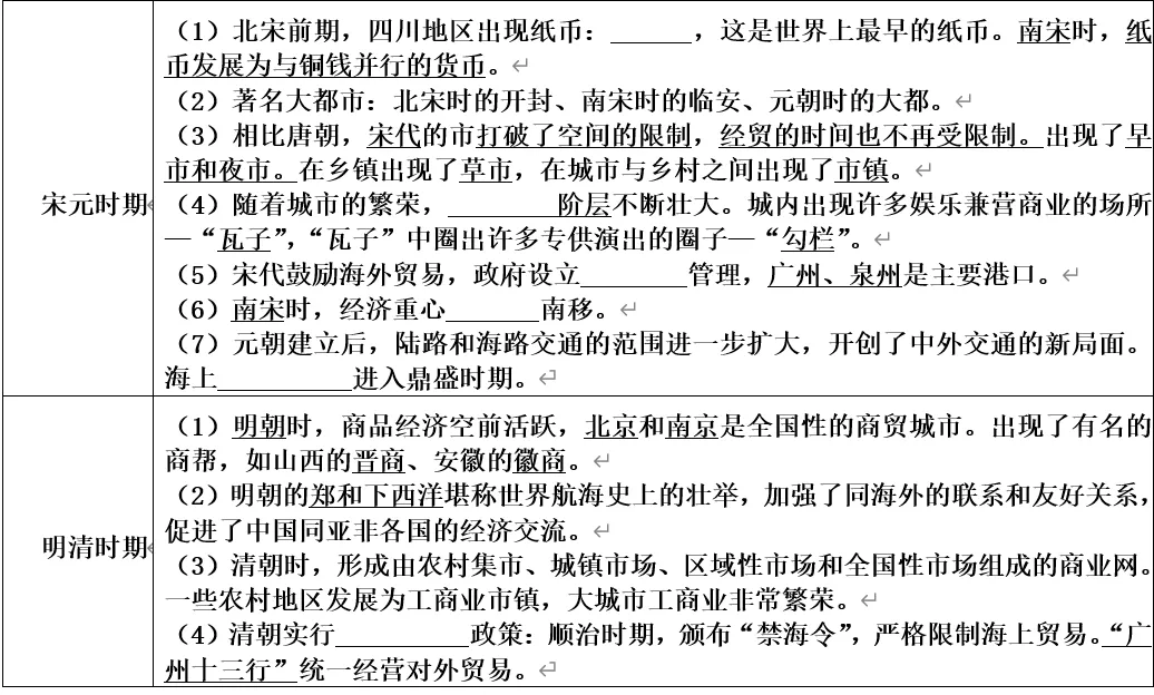 深圳中考历史:提纲——中国经济发展史-第8张图片-四季读书网 深圳中考历史:提纲——中国经济发展史-第8张图片-四季读书网