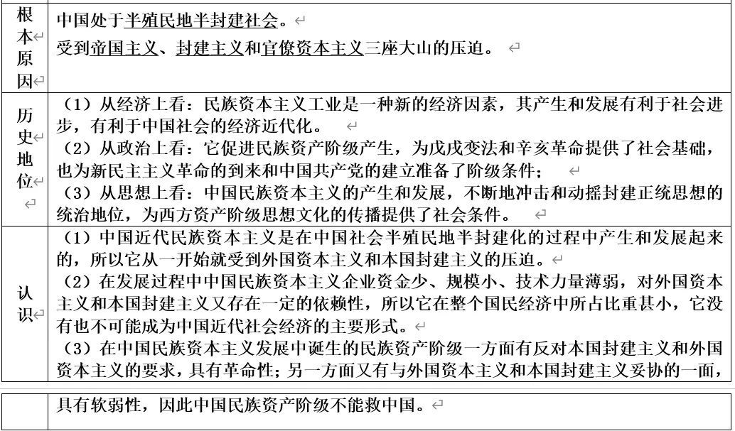深圳中考历史:提纲——中国经济发展史-第10张图片-四季读书网 深圳中考历史:提纲——中国经济发展史-第10张图片-四季读书网