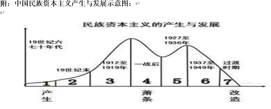 深圳中考历史:提纲——中国经济发展史-第11张图片-四季读书网 深圳中考历史:提纲——中国经济发展史-第11张图片-四季读书网