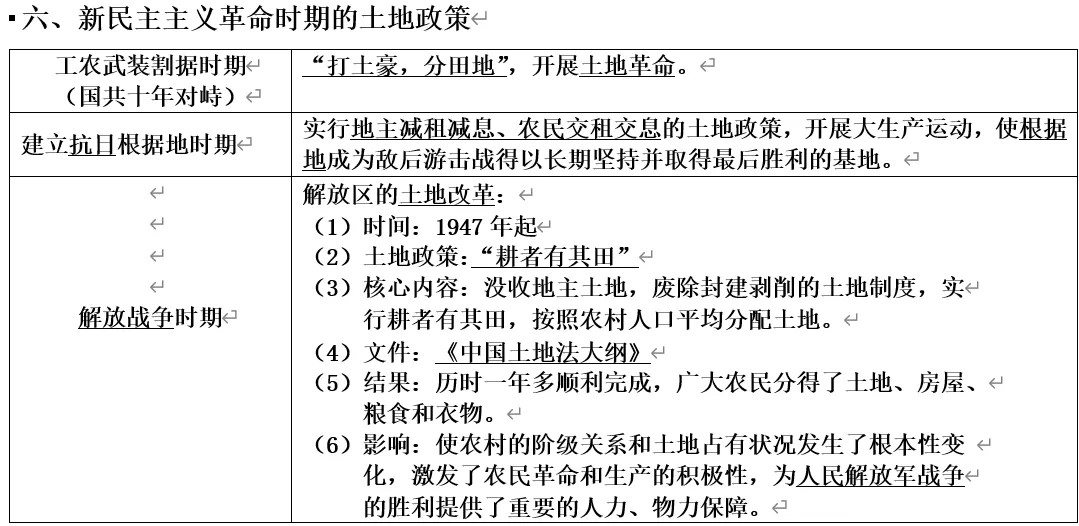 深圳中考历史:提纲——中国经济发展史-第13张图片-四季读书网 深圳中考历史:提纲——中国经济发展史-第13张图片-四季读书网