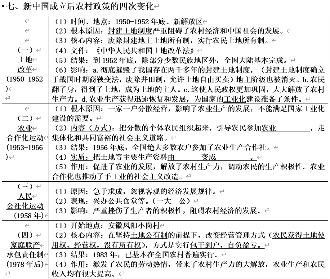 深圳中考历史:提纲——中国经济发展史-第14张图片-四季读书网 深圳中考历史:提纲——中国经济发展史-第14张图片-四季读书网