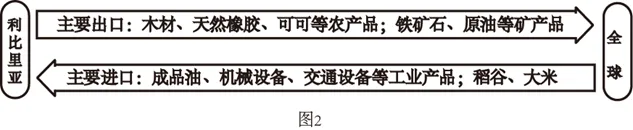 打卡中考 | 非洲利比里亚(117)-第5张图片-四季读书网