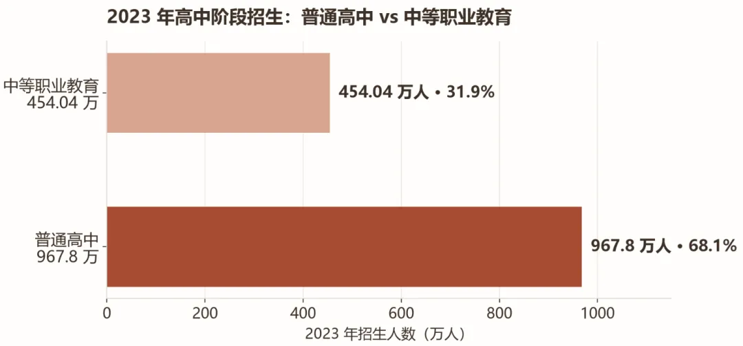 嘿朋友,你知道那些中考被分流的同学最后都去哪儿了吗?-第5张图片-四季读书网 嘿朋友,你知道那些中考被分流的同学最后都去哪儿了吗?-第5张图片-四季读书网