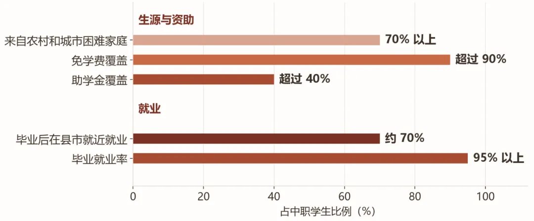 嘿朋友,你知道那些中考被分流的同学最后都去哪儿了吗?-第7张图片-四季读书网 嘿朋友,你知道那些中考被分流的同学最后都去哪儿了吗?-第7张图片-四季读书网