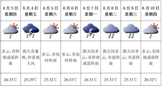 高考倒计时,深圳护考队整装待发!-第2张图片-四季读书网