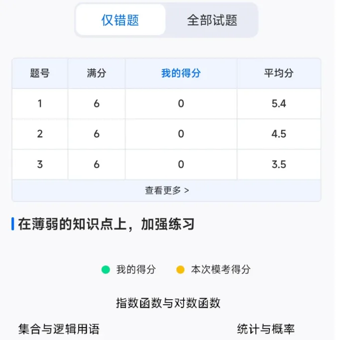 考试通知 | 2027年广东第二次学考模拟考即将开考!-第15张图片-四季读书网 考试通知 | 2027年广东第二次学考模拟考即将开考!-第15张图片-四季读书网