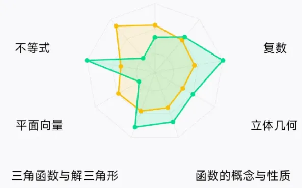 考试通知 | 2027年广东第二次学考模拟考即将开考!-第16张图片-四季读书网 考试通知 | 2027年广东第二次学考模拟考即将开考!-第16张图片-四季读书网
