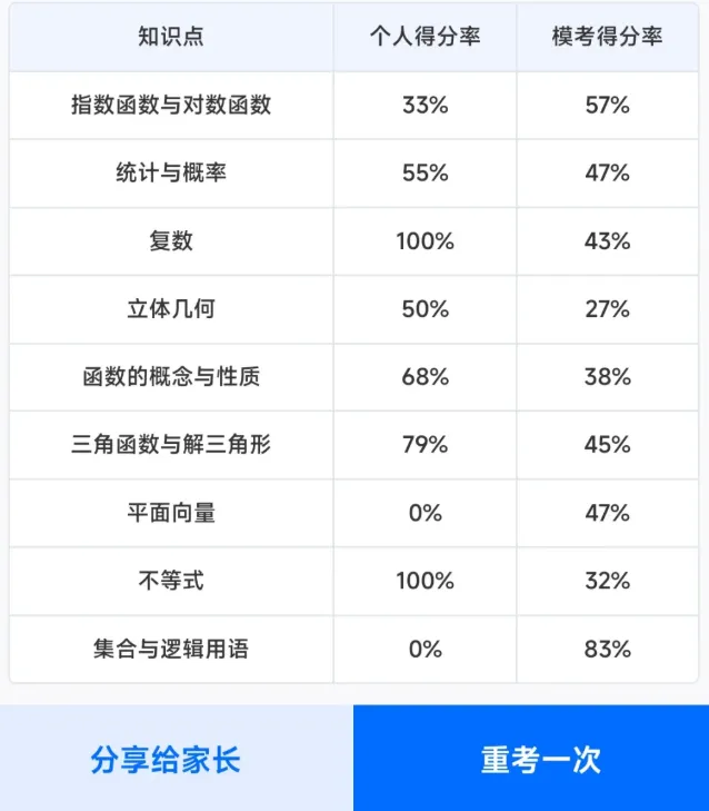 考试通知 | 2027年广东第二次学考模拟考即将开考!-第17张图片-四季读书网 考试通知 | 2027年广东第二次学考模拟考即将开考!-第17张图片-四季读书网