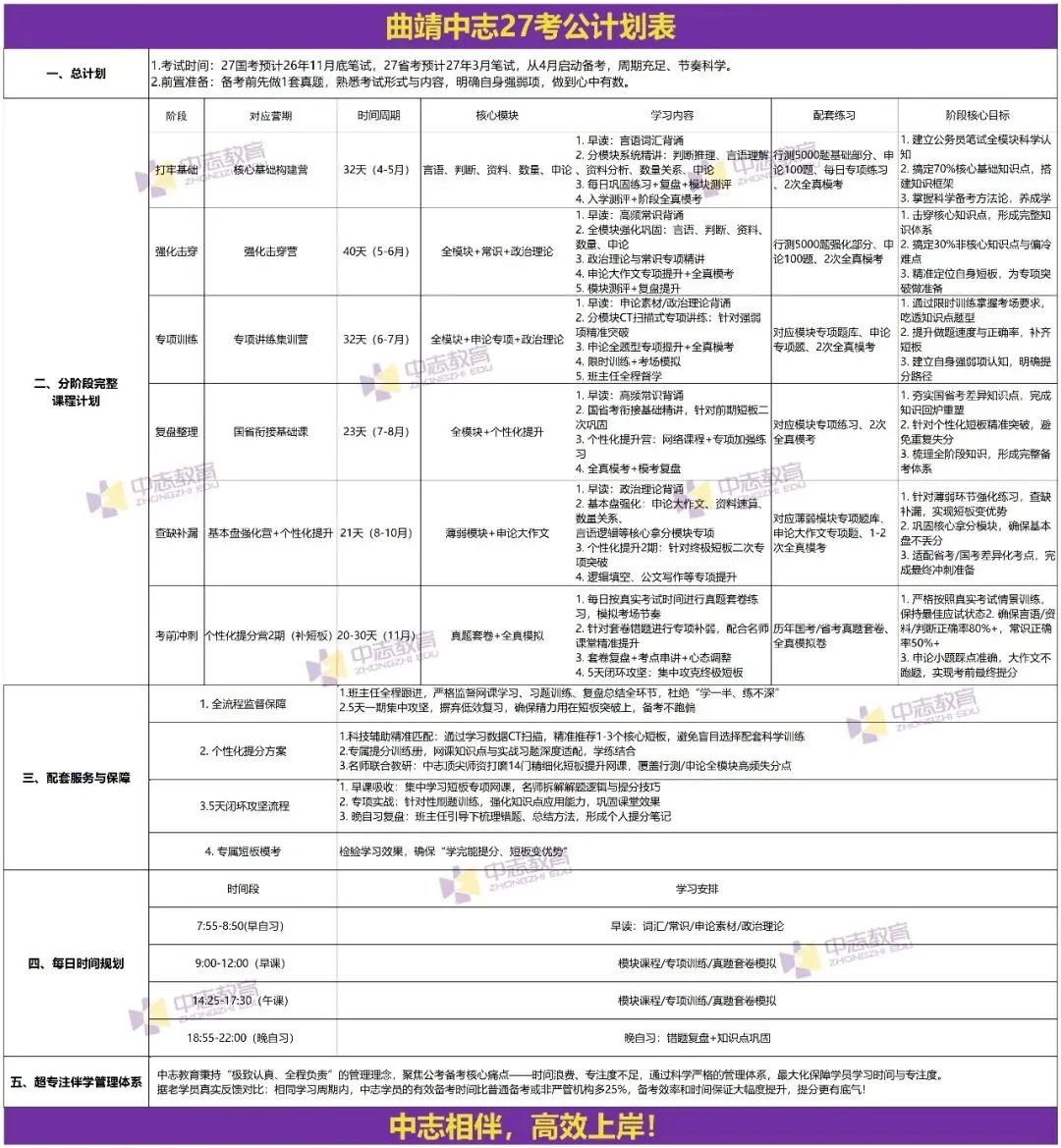 以考促练,实战砺锋|中志教育全校模考大赛正式开启-第3张图片-四季读书网