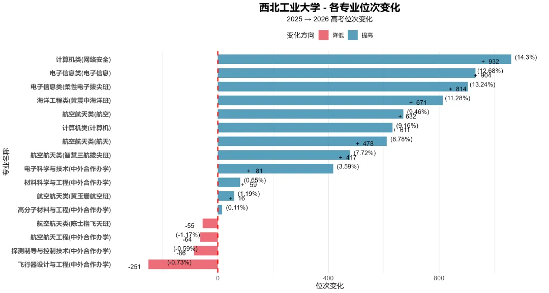 浙江省高考:西安3所985高校2025年与2026年投档分数对比-第2张图片-四季读书网 浙江省高考:西安3所985高校2025年与2026年投档分数对比-第2张图片-四季读书网
