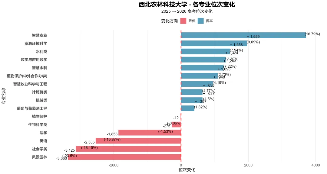 浙江省高考:西安3所985高校2025年与2026年投档分数对比-第3张图片-四季读书网 浙江省高考:西安3所985高校2025年与2026年投档分数对比-第3张图片-四季读书网