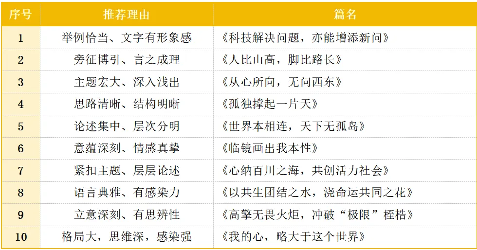 汇编!全国高考语文阅卷组长推荐的10篇标杆作文-第2张图片-四季读书网