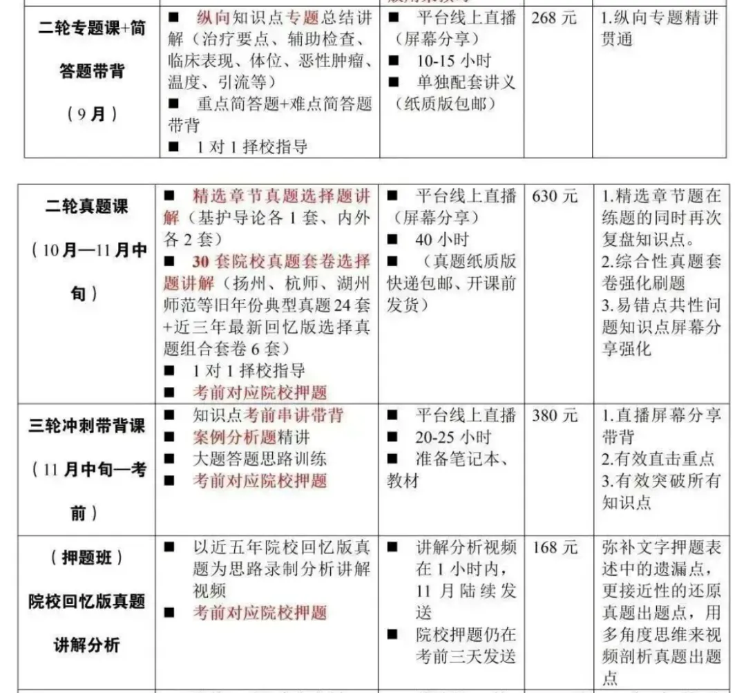 冲刺80天~超学长27护综二轮讲真题进行中~三轮带背、押题班课程报名中-第7张图片-四季读书网 冲刺80天~超学长27护综二轮讲真题进行中~三轮带背、押题班课程报名中-第7张图片-四季读书网