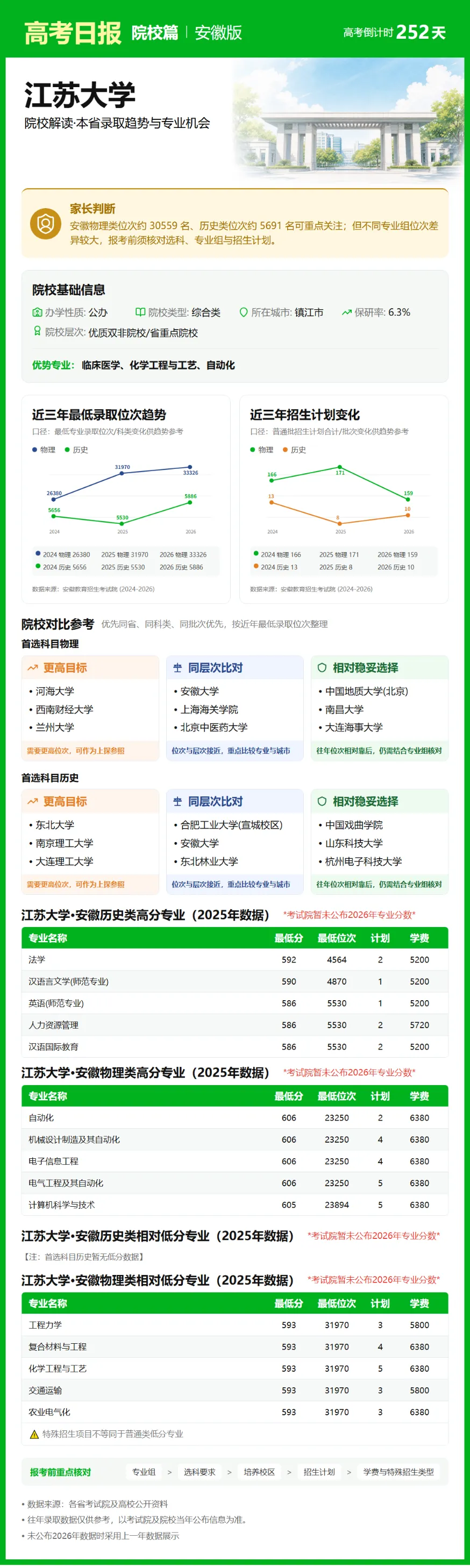 9月29日【高考日报】 距离高考还有251天-第2张图片-四季读书网