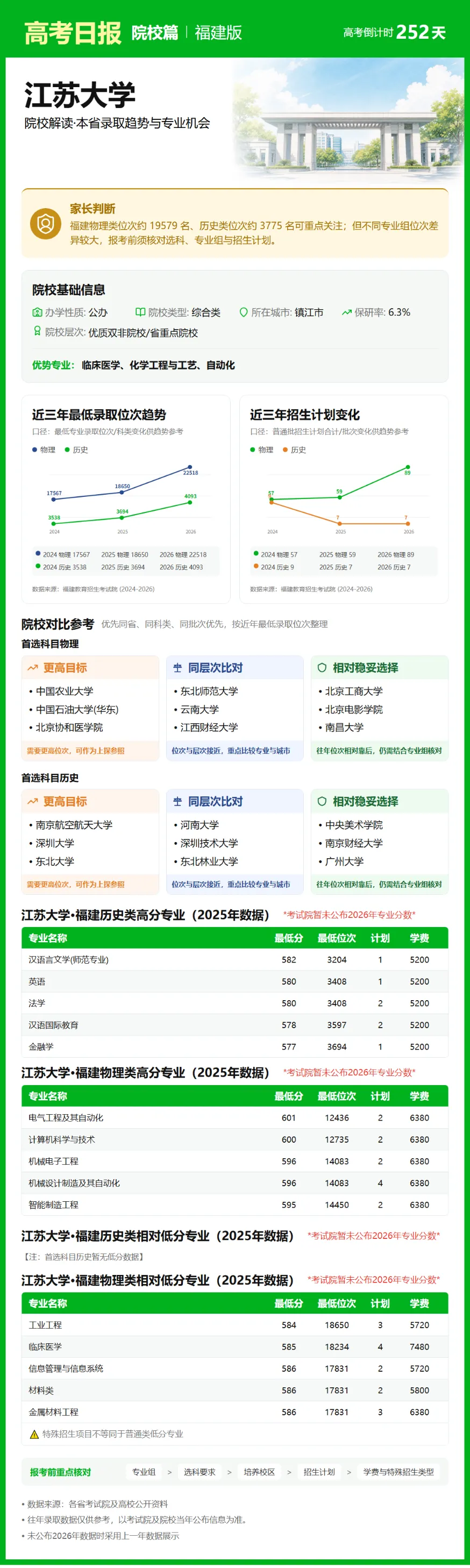 9月29日【高考日报】 距离高考还有251天-第4张图片-四季读书网