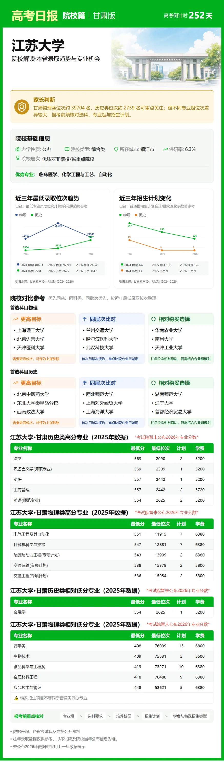 9月29日【高考日报】 距离高考还有251天-第5张图片-四季读书网