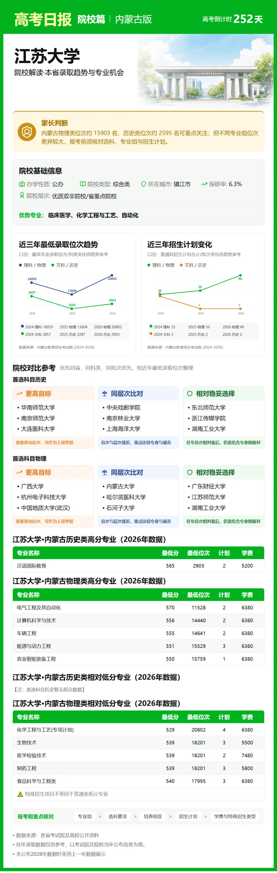 9月29日【高考日报】 距离高考还有251天-第19张图片-四季读书网