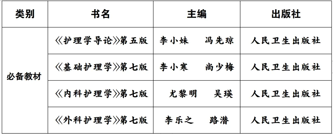 冲刺80天~超学长27护综二轮讲真题进行中~三轮带背、押题班课程报名中-第98张图片-四季读书网 冲刺80天~超学长27护综二轮讲真题进行中~三轮带背、押题班课程报名中-第98张图片-四季读书网
