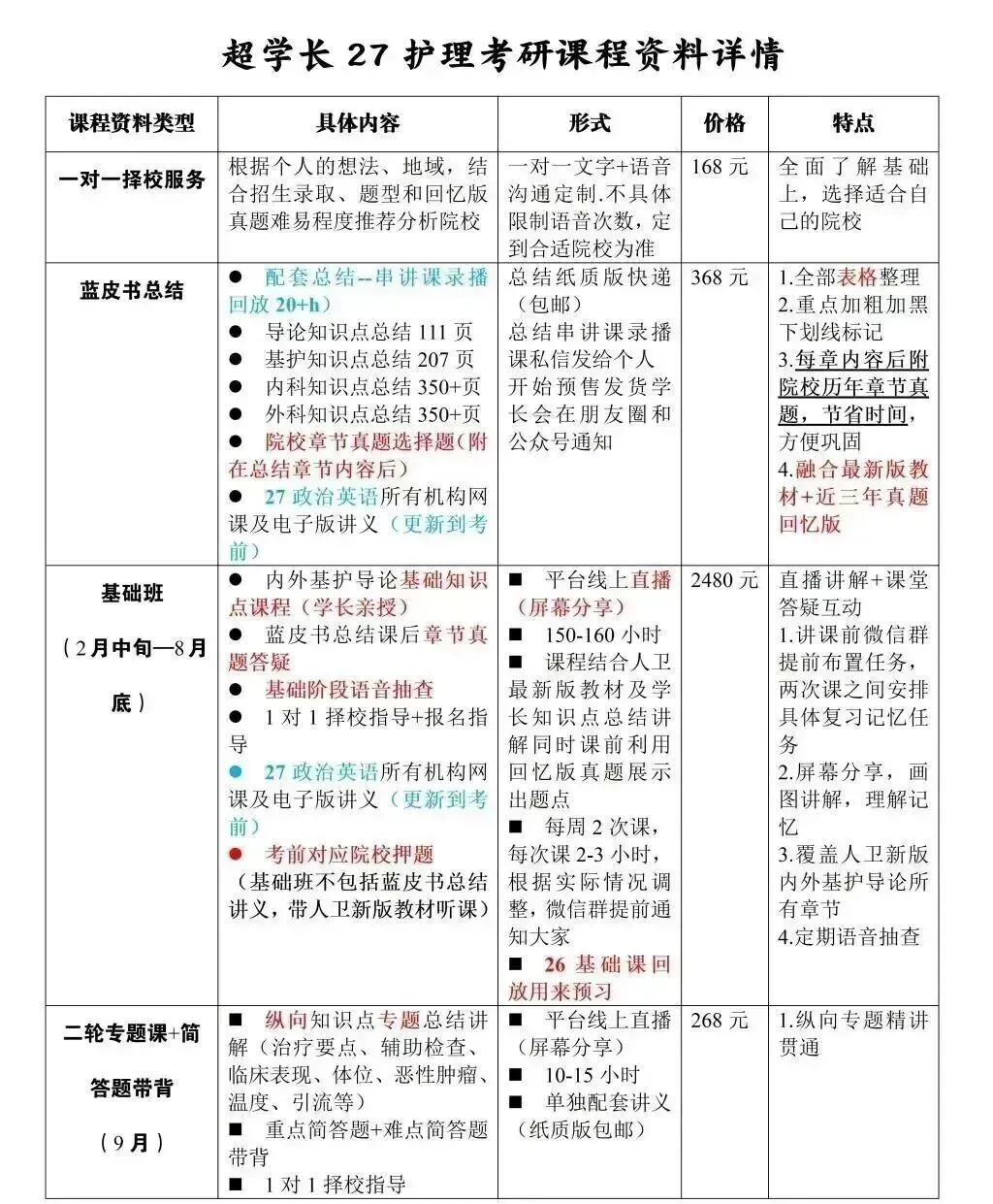 冲刺80天~超学长27护综二轮讲真题进行中~三轮带背、押题班课程报名中-第102张图片-四季读书网 冲刺80天~超学长27护综二轮讲真题进行中~三轮带背、押题班课程报名中-第102张图片-四季读书网