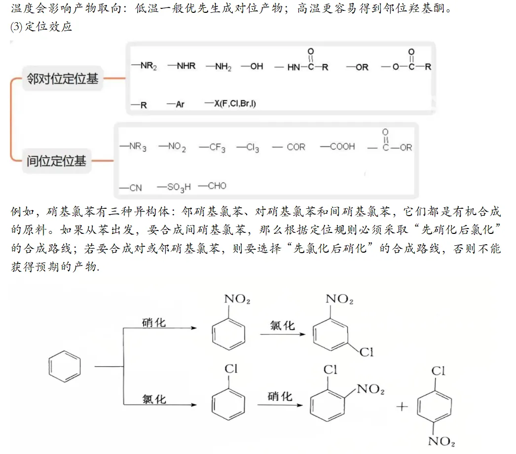 高考有机大题中的陌生反应归纳整理--苯的取代-第4张图片-四季读书网