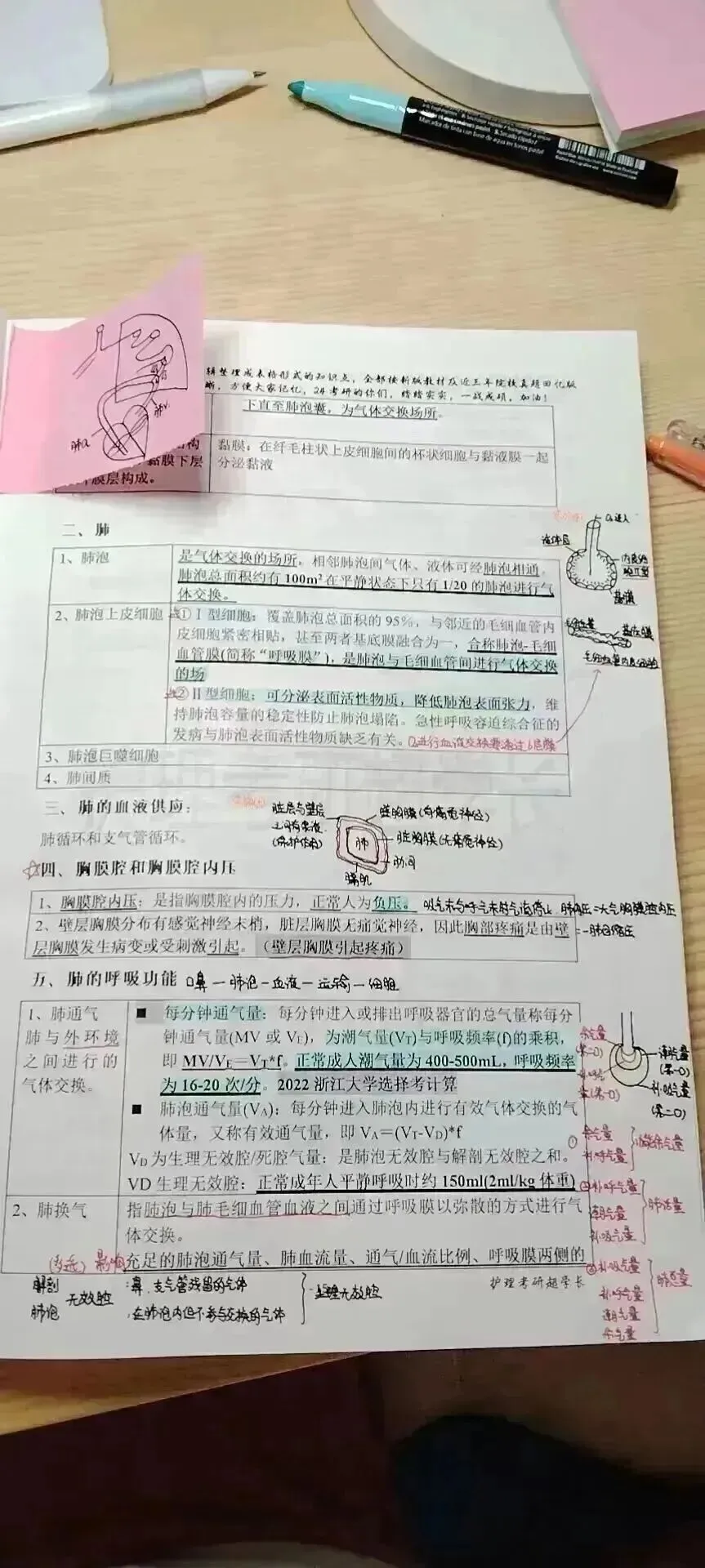 冲刺80天~超学长27护综二轮讲真题进行中~三轮带背、押题班课程报名中-第137张图片-四季读书网 冲刺80天~超学长27护综二轮讲真题进行中~三轮带背、押题班课程报名中-第137张图片-四季读书网