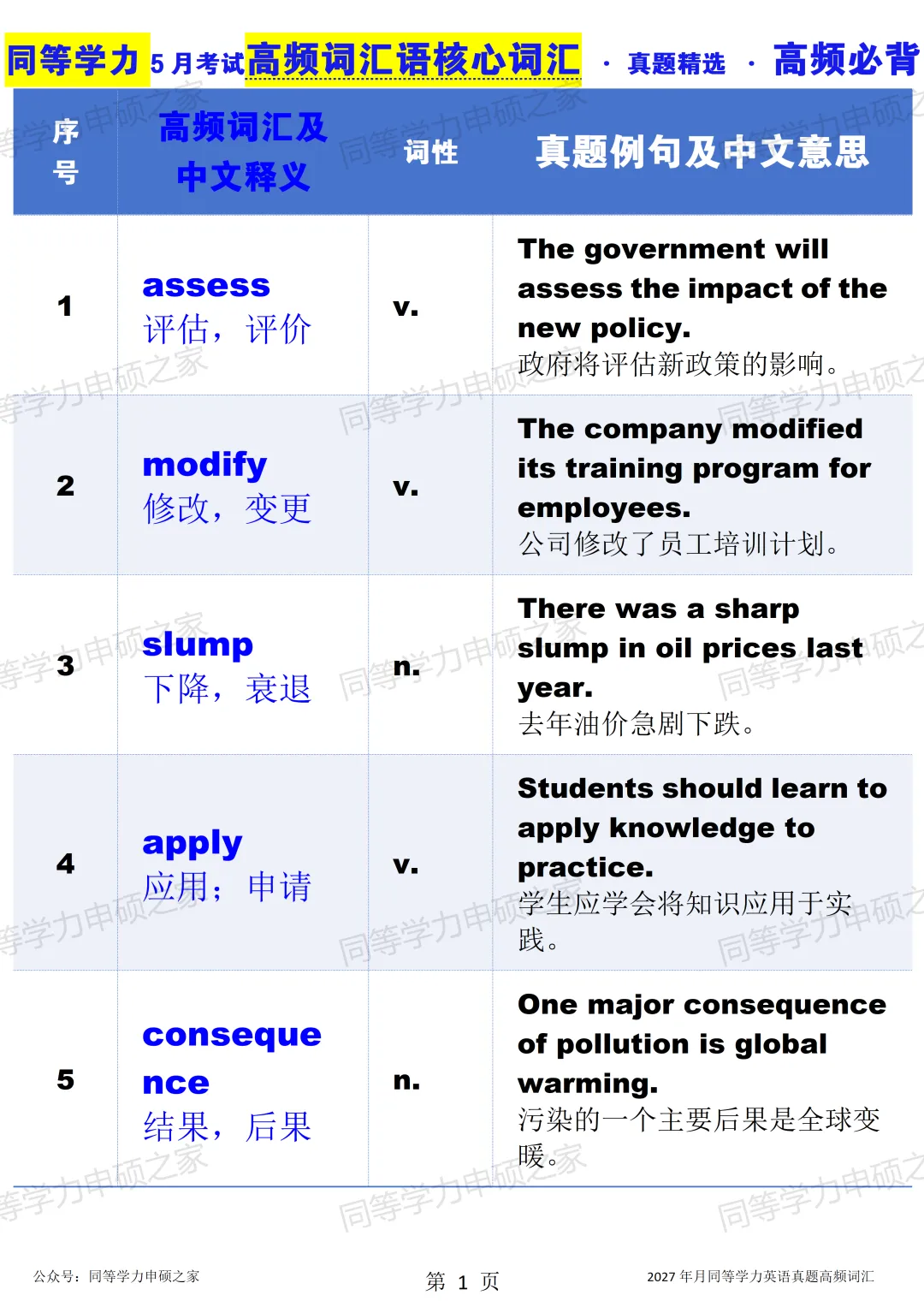 【高频词汇①】27年5月同等学力英语真题高频词汇真题例句记忆法-第1张图片-四季读书网 【高频词汇①】27年5月同等学力英语真题高频词汇真题例句记忆法-第1张图片-四季读书网