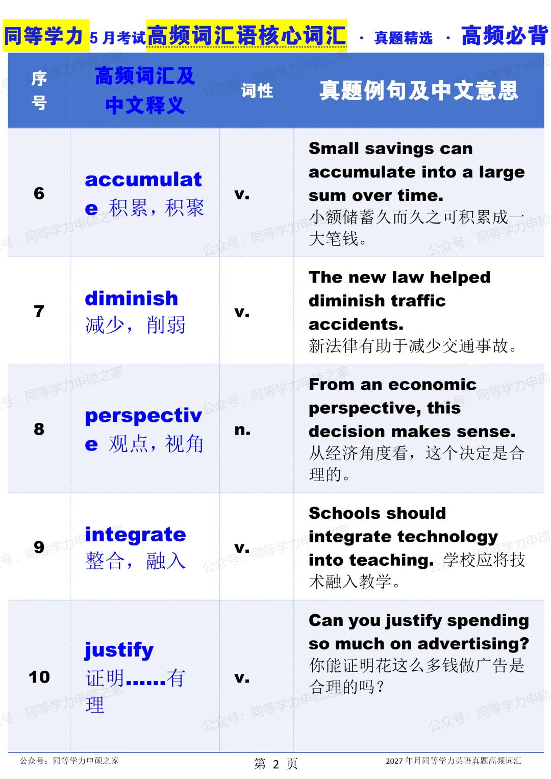 【高频词汇①】27年5月同等学力英语真题高频词汇真题例句记忆法-第2张图片-四季读书网 【高频词汇①】27年5月同等学力英语真题高频词汇真题例句记忆法-第2张图片-四季读书网