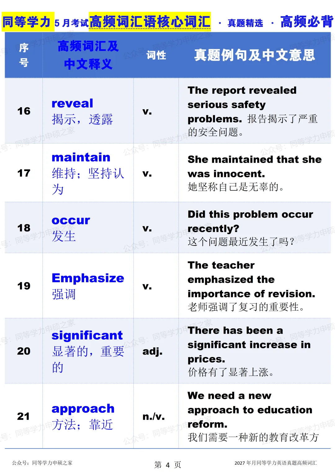 【高频词汇①】27年5月同等学力英语真题高频词汇真题例句记忆法-第6张图片-四季读书网 【高频词汇①】27年5月同等学力英语真题高频词汇真题例句记忆法-第6张图片-四季读书网