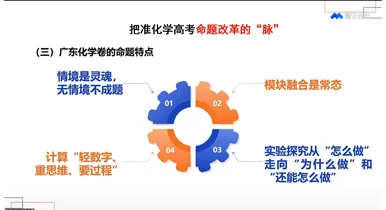 立足真题,把握趋势,精准备考||《高中数理化》杂志邀请丁效平老师开展讲座-第3张图片-四季读书网 立足真题,把握趋势,精准备考||《高中数理化》杂志邀请丁效平老师开展讲座-第3张图片-四季读书网
