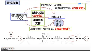 立足真题,把握趋势,精准备考||《高中数理化》杂志邀请丁效平老师开展讲座-第4张图片-四季读书网 立足真题,把握趋势,精准备考||《高中数理化》杂志邀请丁效平老师开展讲座-第4张图片-四季读书网