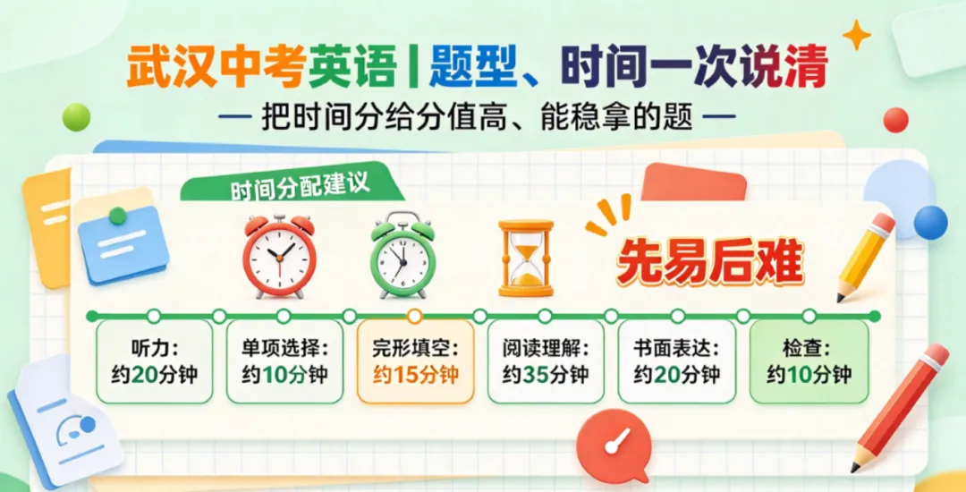 武汉中考英语听说50分?官方文件:30分、题型、时间一次说清-第2张图片-四季读书网 武汉中考英语听说50分?官方文件:30分、题型、时间一次说清-第2张图片-四季读书网