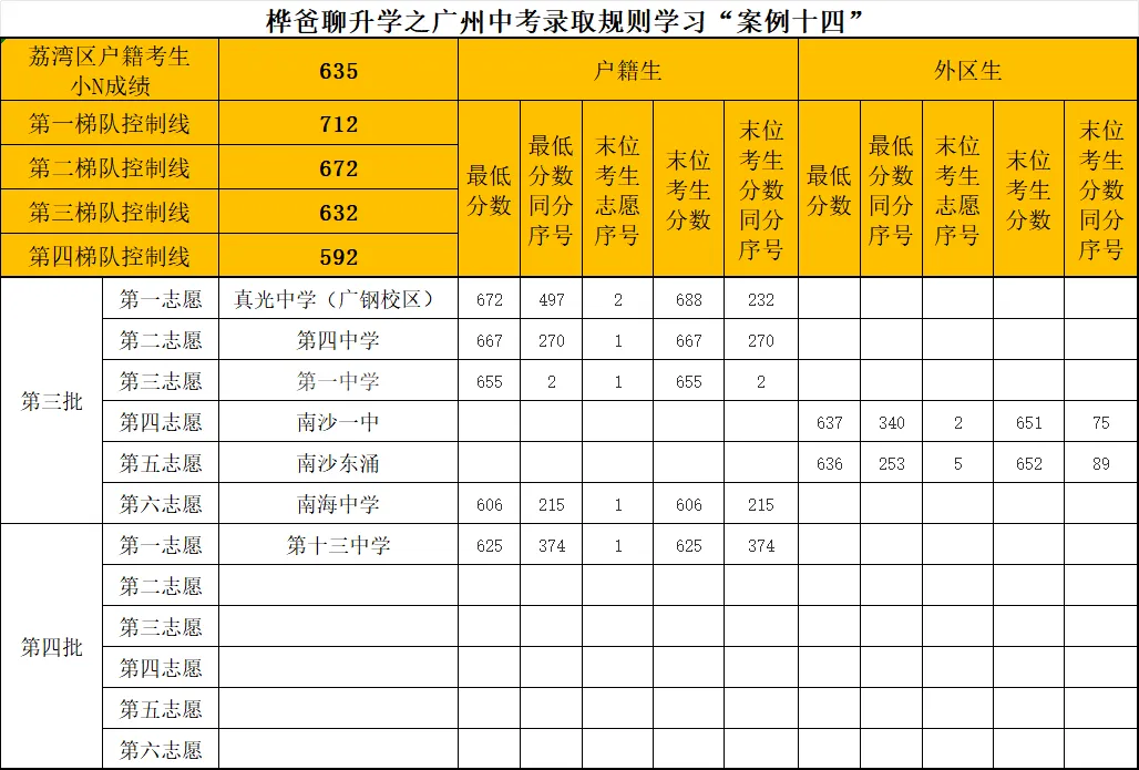 2026年广州中考录取规则学习“案例十四”-第1张图片-四季读书网 2026年广州中考录取规则学习“案例十四”-第1张图片-四季读书网