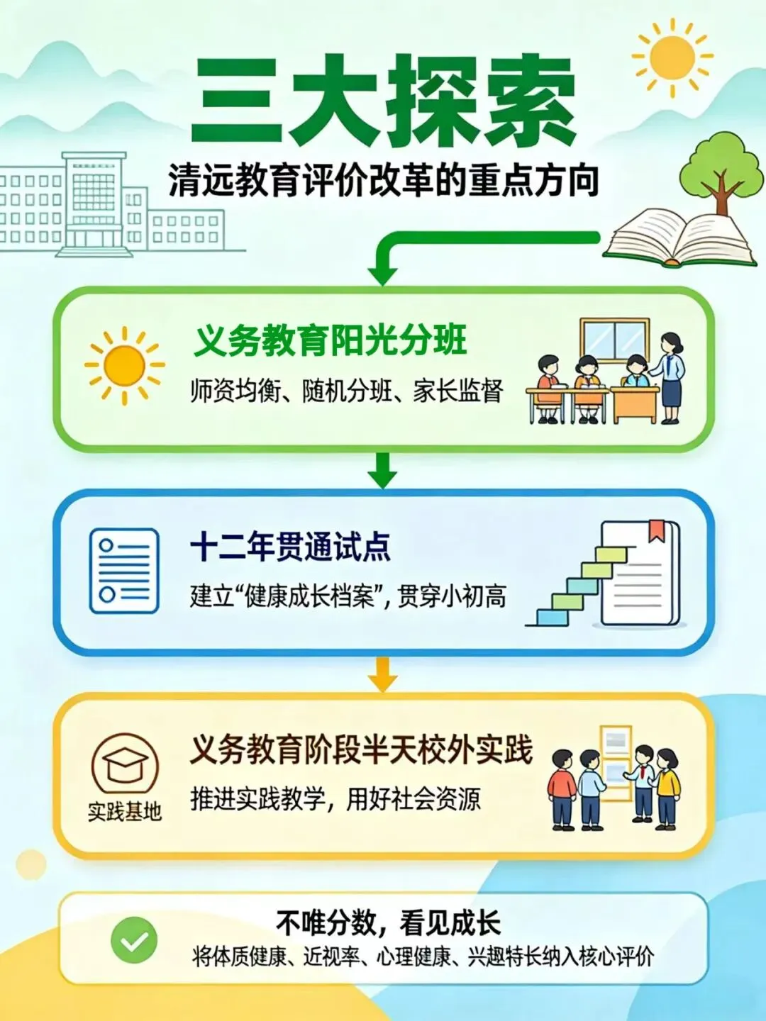不用中考分流,小初高一路读上去!又一地官宣-第6张图片-四季读书网 不用中考分流,小初高一路读上去!又一地官宣-第6张图片-四季读书网