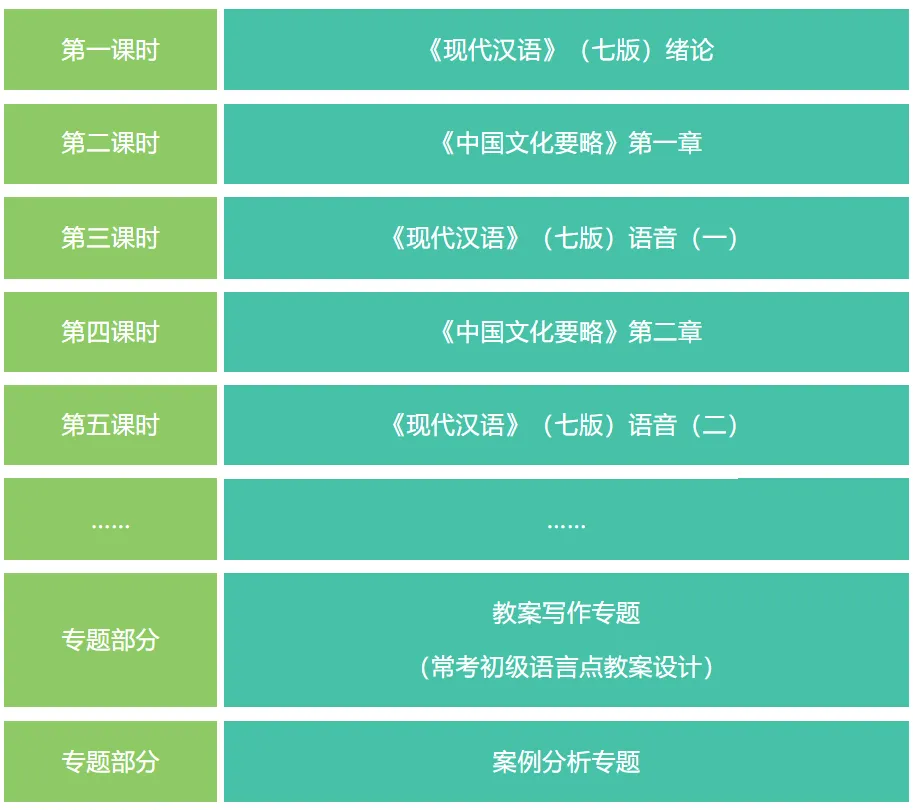 考研一战400+上岸哈师大汉硕!全程班、真题班已就位纸质版资料!-第7张图片-四季读书网