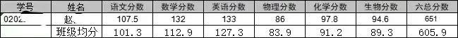 从“深陷泥潭”到高考97分,高三下学期生物备考实操记录-第1张图片-四季读书网