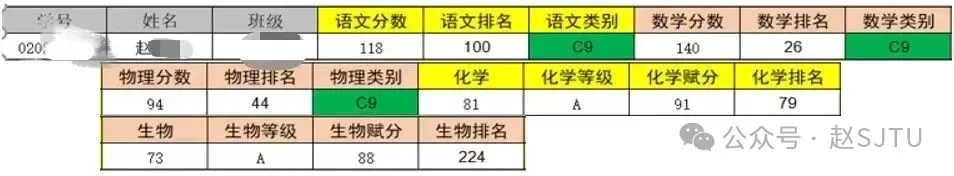 从“深陷泥潭”到高考97分,高三下学期生物备考实操记录-第3张图片-四季读书网