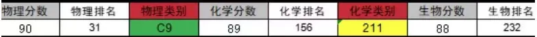 从“深陷泥潭”到高考97分,高三下学期生物备考实操记录-第2张图片-四季读书网
