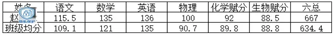 从“深陷泥潭”到高考97分,高三下学期生物备考实操记录-第4张图片-四季读书网