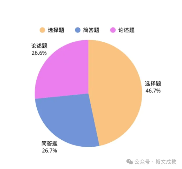 2026年成人高考专升本《政治》冲刺资料(专升本考生必看)-第1张图片-四季读书网