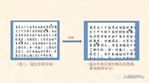 全国统一成人高考答题技巧(考生必看)-第66张图片-四季读书网